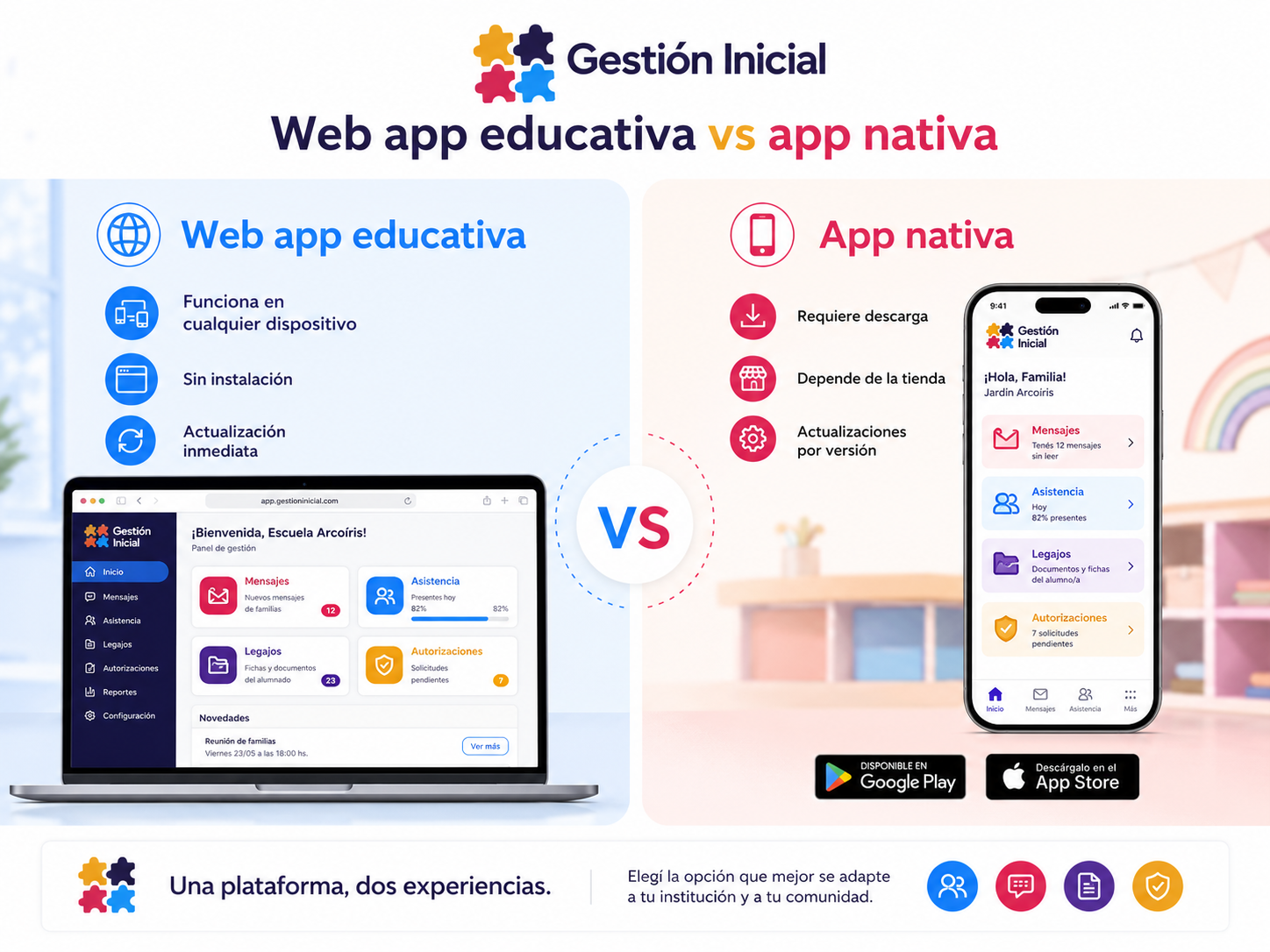 Comparación entre web app educativa y app nativa para familias de jardines