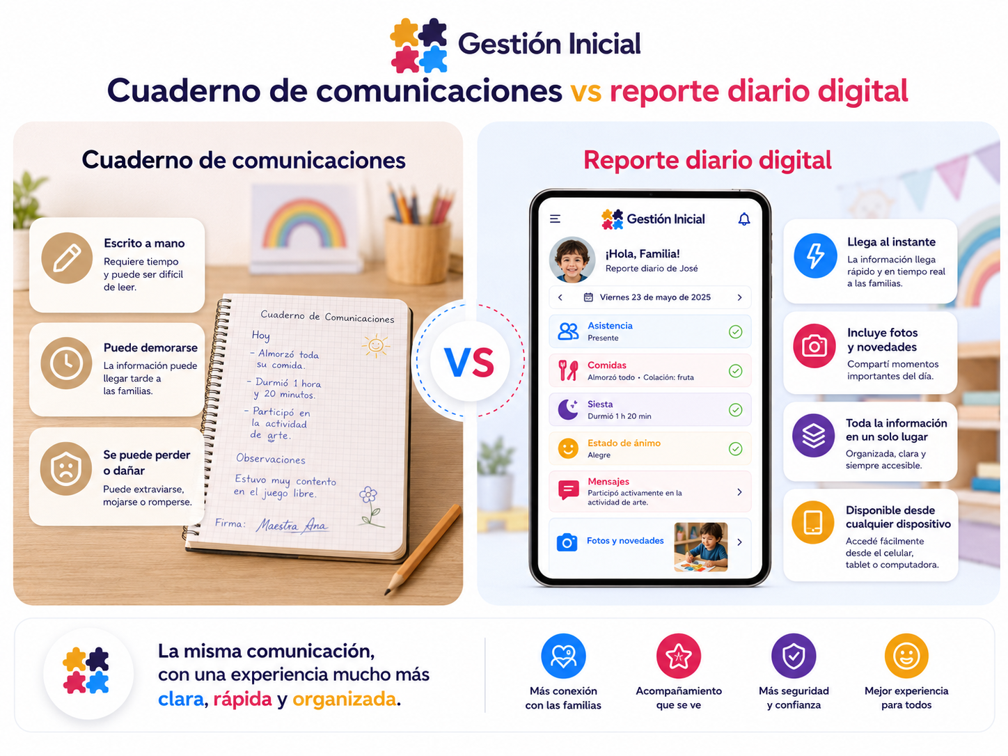 Comparación entre un cuaderno de comunicaciones y un reporte diario digital